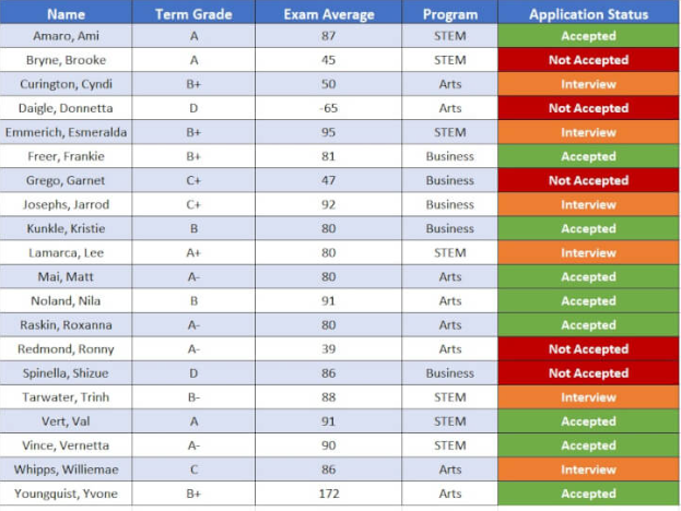 Excel中的申请者数据示例