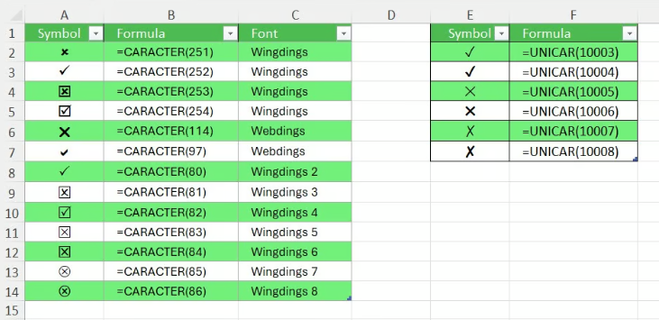CHAR()和UNICHAR()函数生成勾选符号6