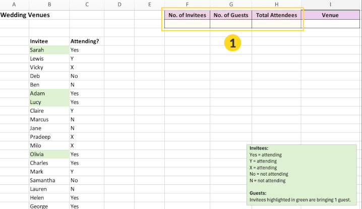 一个混乱的 Excel RSVP 列表,包含不一致的回复和高亮行