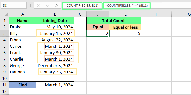 使用COUNTIF()函数统计日期差异