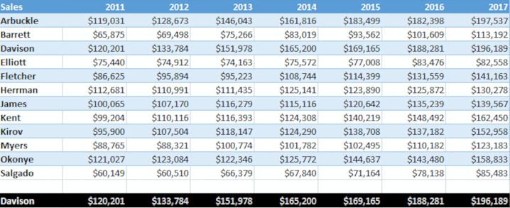 在 Excel 表格中应用交替行颜色 2