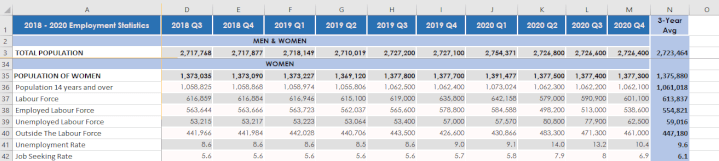 Excel中冻结多行和一列的示例 2