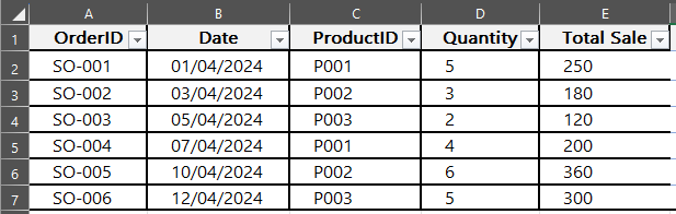 Excel中典型的销售数据表