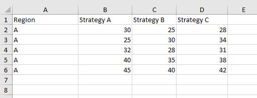 单因素ANOVA数据