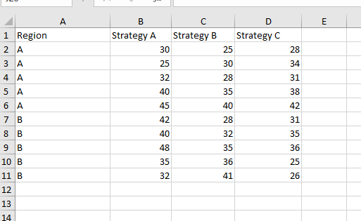 双因素ANOVA数据