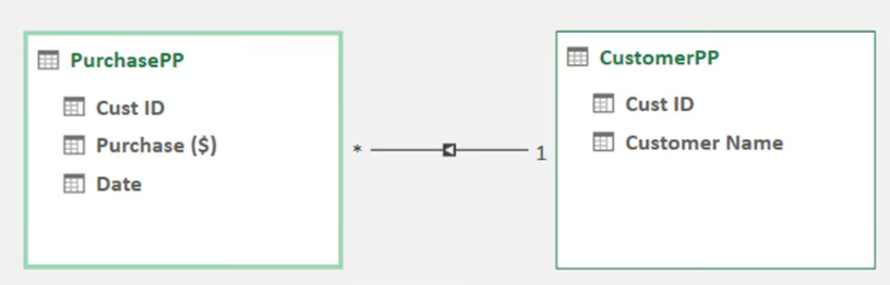 Excel数据模型中关系已建立 30