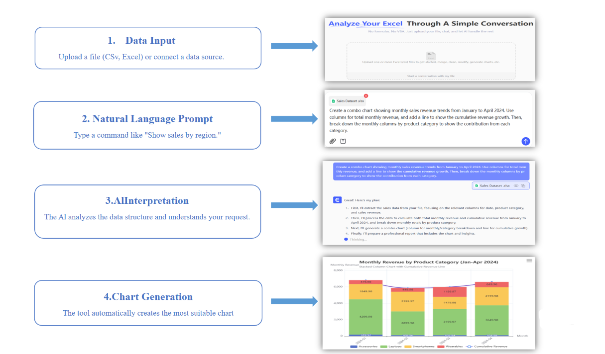 匡优Excel操作步骤