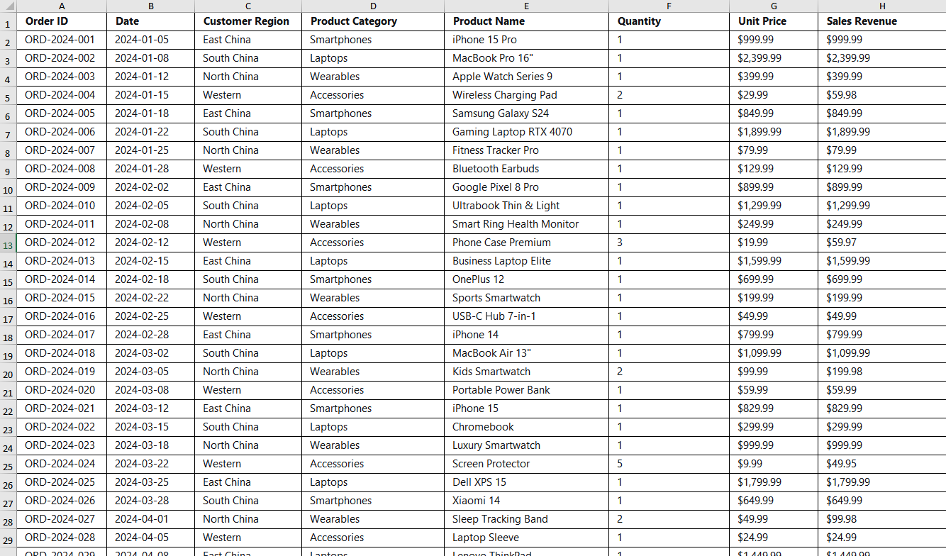 生成的Excel数据集