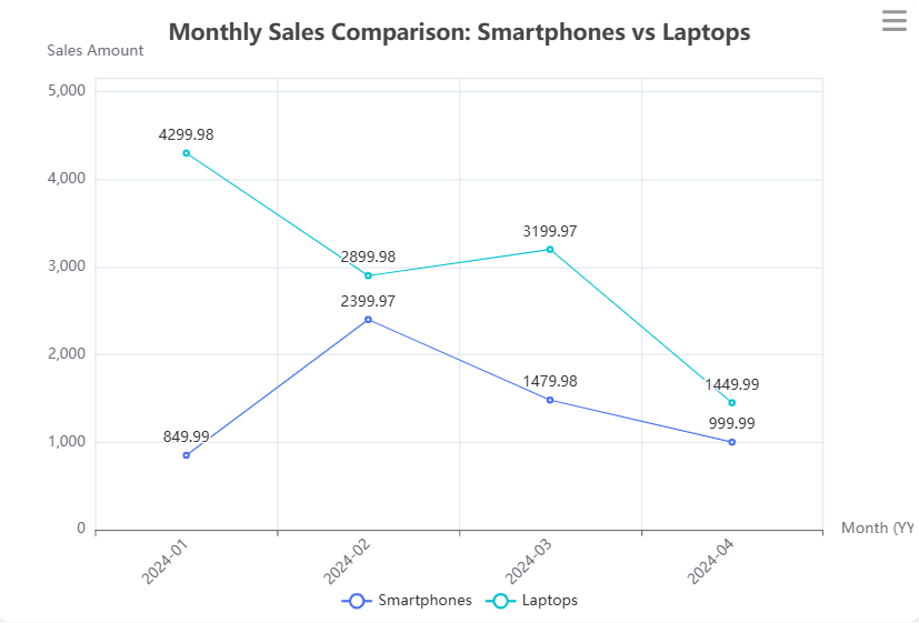 生成的可视化图表
