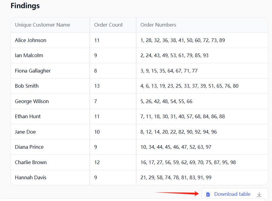下载100%准确结果