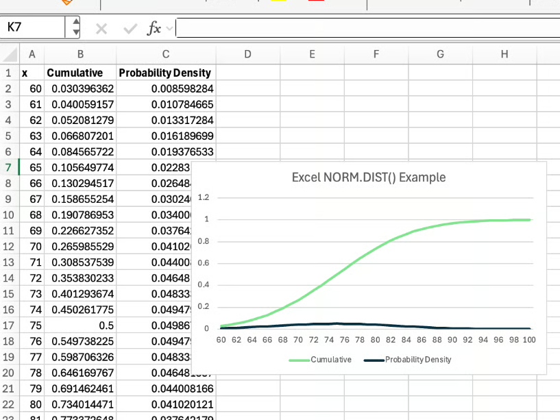 Excel NORM.DIST()可视化示例5