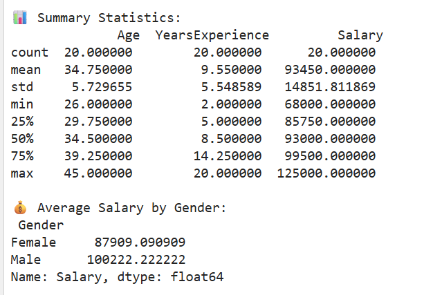 使用Excel中的Python生成的汇总统计。 5
