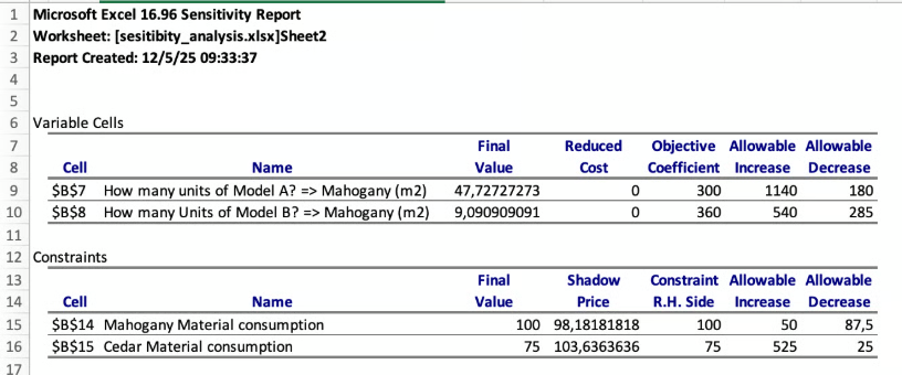 创建带有敏感性报告的新工作表 10