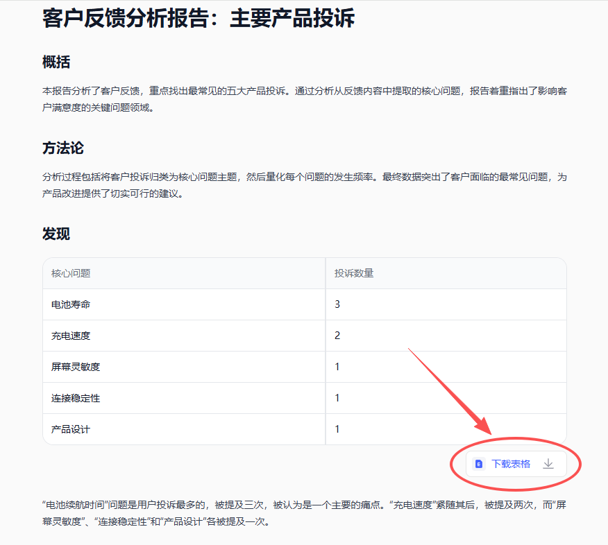 匡优Excel结果界面