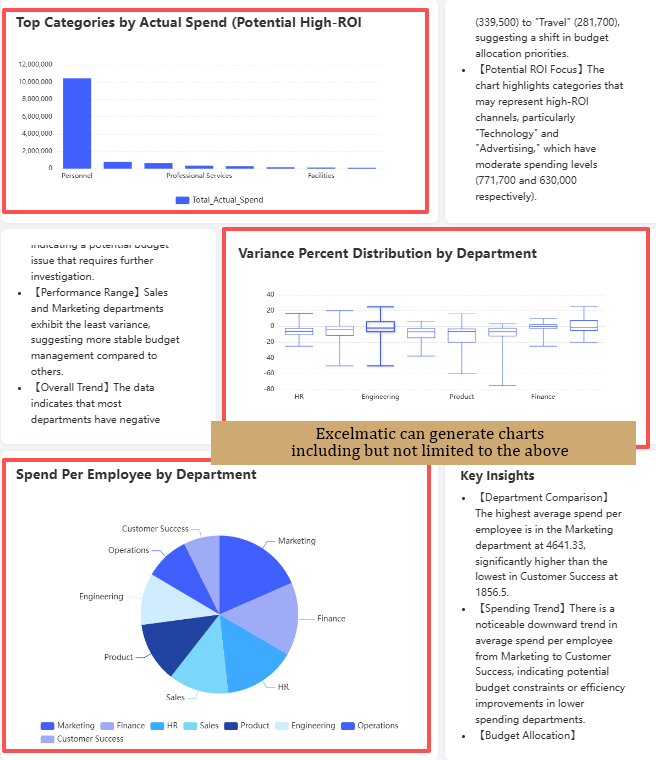 智能数据可视化