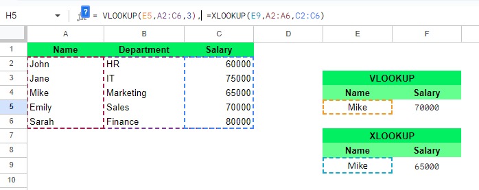 XLOOKUP 默认精确匹配,而 VLOOKUP 需要指定 FALSE 进行精确匹配。 1