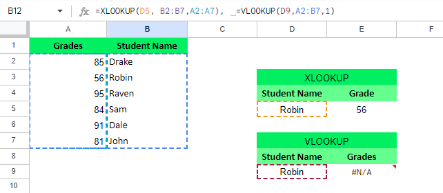 VLOOKUP 只能搜索查找列的右侧,而 XLOOKUP 可以在查找数组中向左或向右搜索。 2