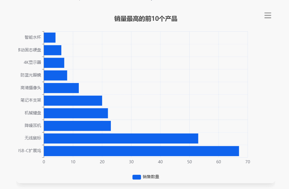 chart
