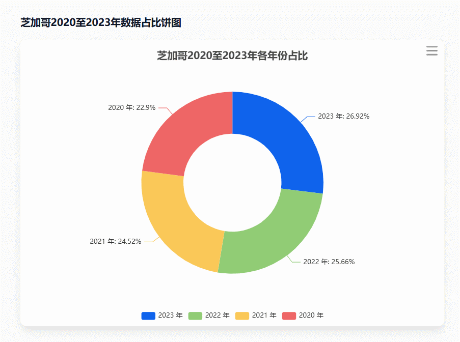 chart