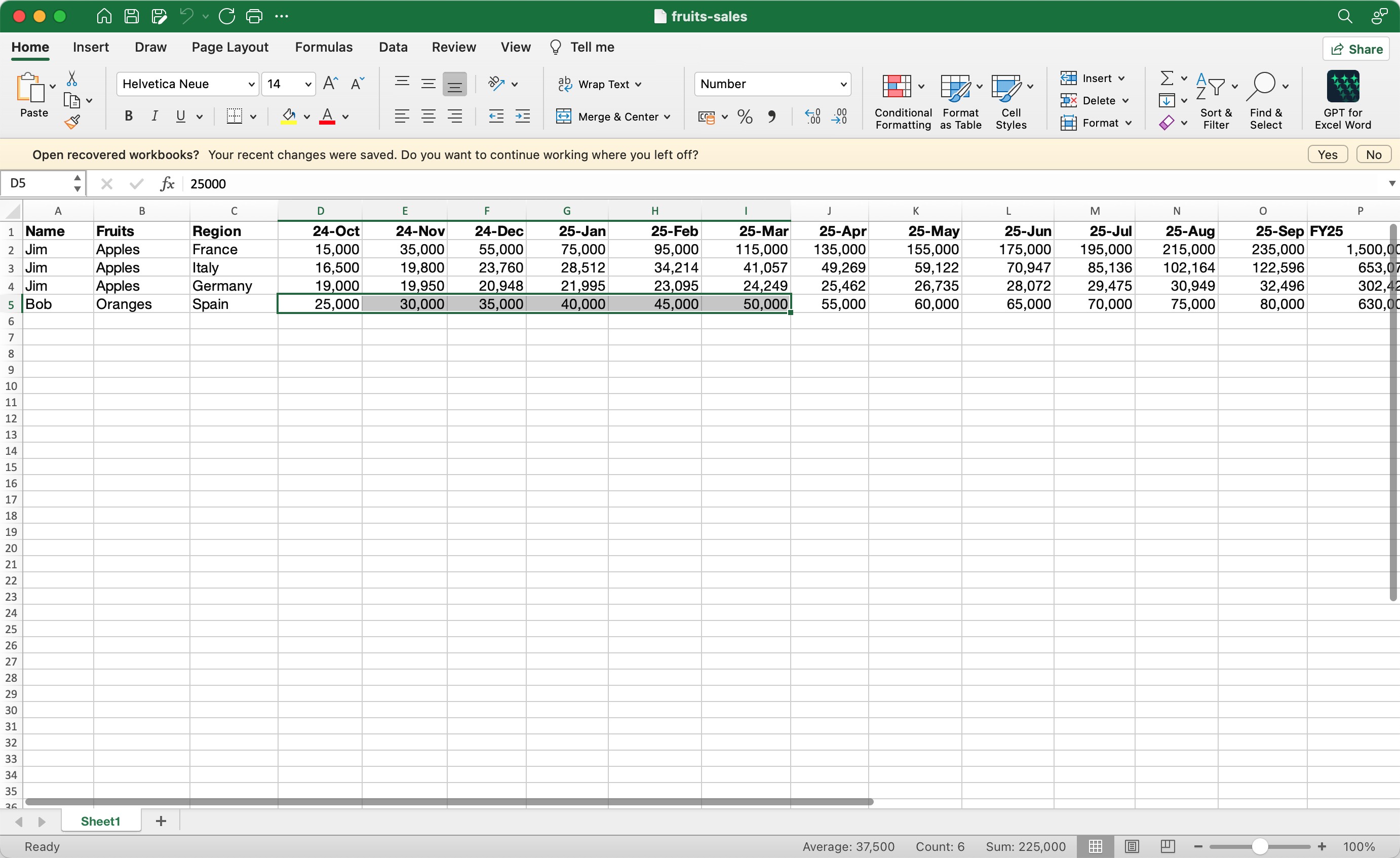 水果销售数据集