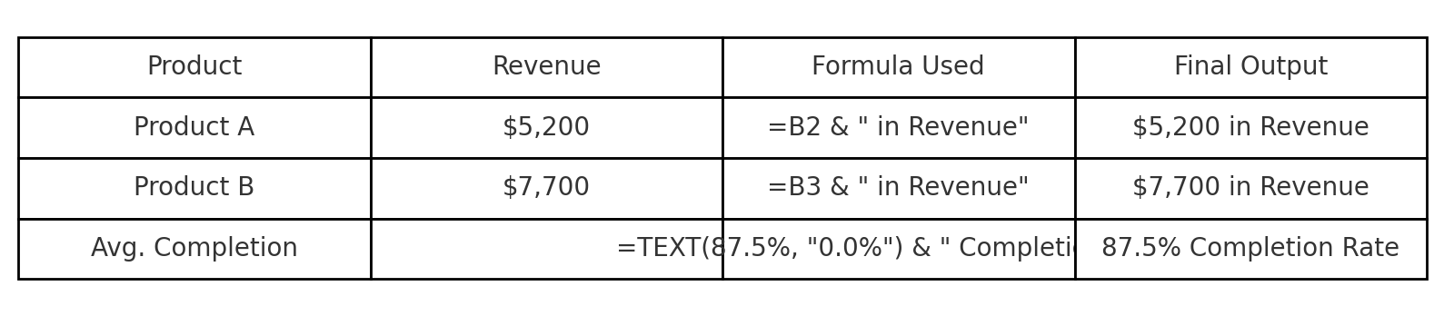 KI-generierte Tabelle mit beschrifteten Ergebnissen