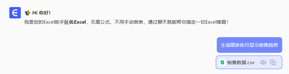 趋势图