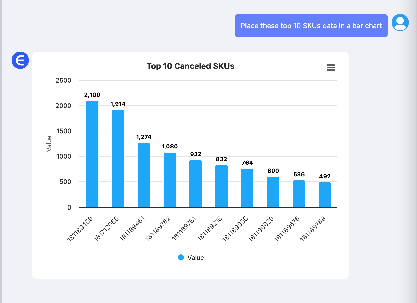 Colocar datos en gráfico de barras