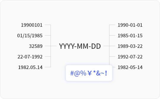 数据清洗与标准化