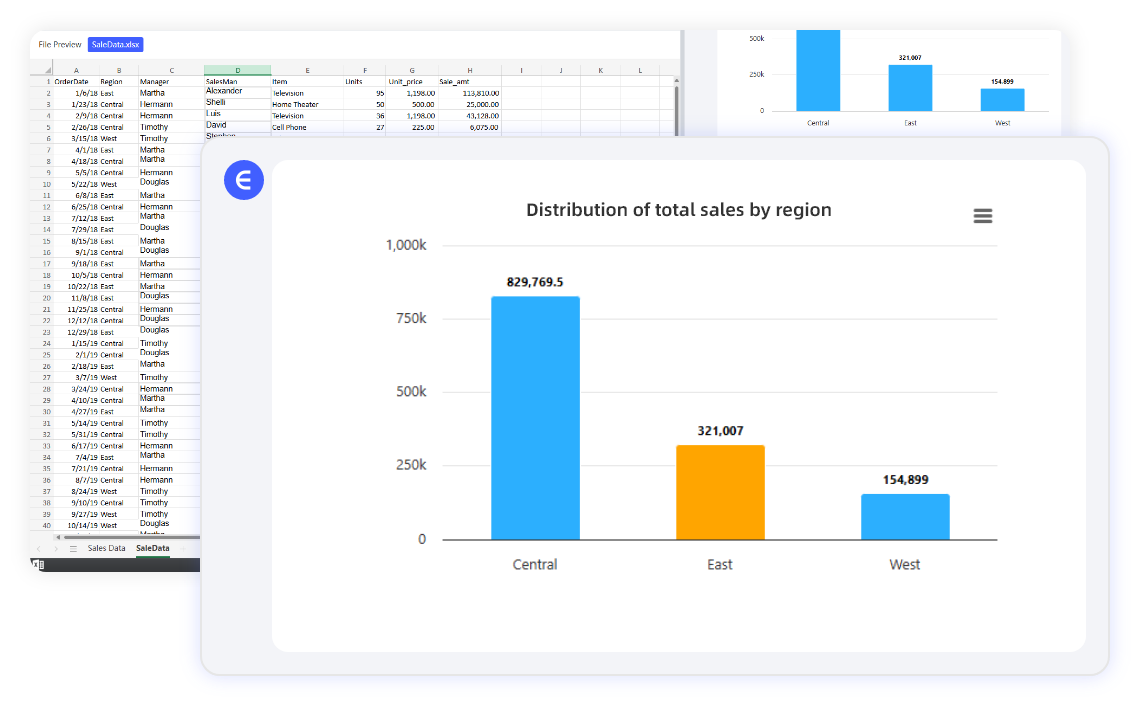 スマートカスタマイズ