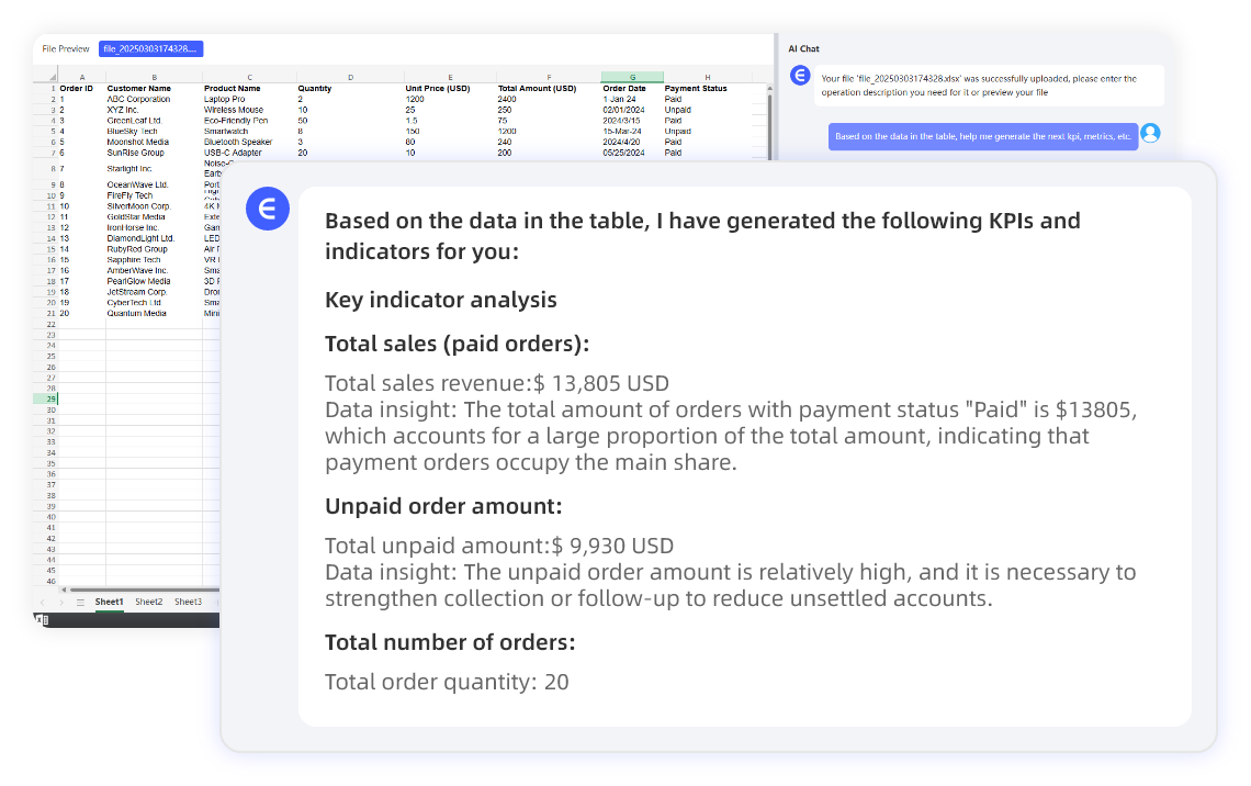 Résumés de Données Intelligents