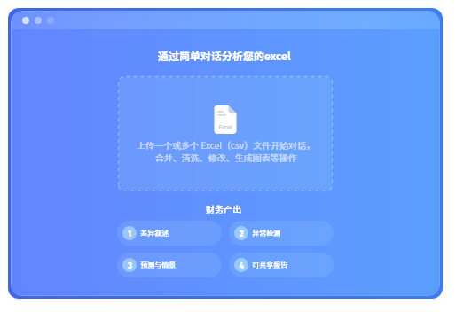 上传损益表、预算 vs 实际、现金流或详细的分类账提取，几分钟内即可看到可分享的输出。