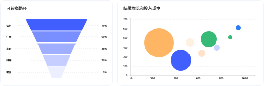 可分享的增长报告