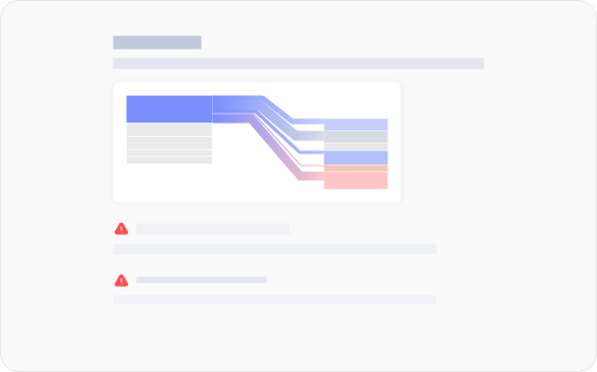 在损害预测之前识别高风险交易和瓶颈。