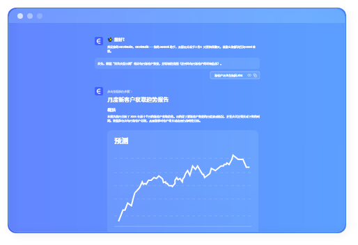 上传销售报告、销售管道导出或CRM数据,几分钟内即可看到可分享的输出。