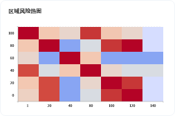 销售管道风险检测