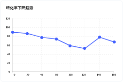 销售管道风险检测