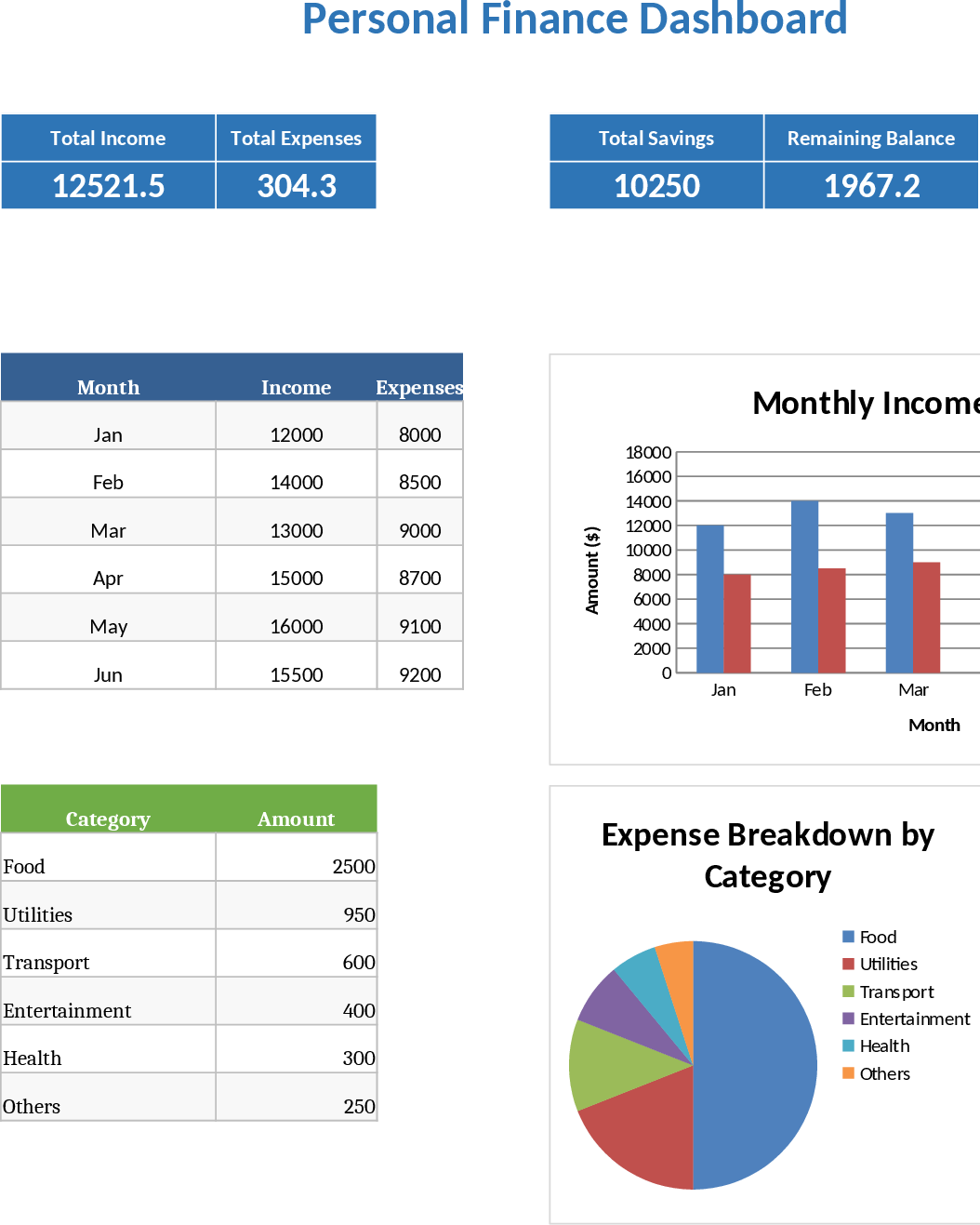 Beginner-Friendly Personal Finance Dashboard and Budget Planner Template
