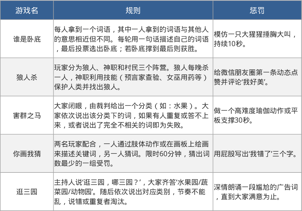 团队小游戏规则与惩罚表模板