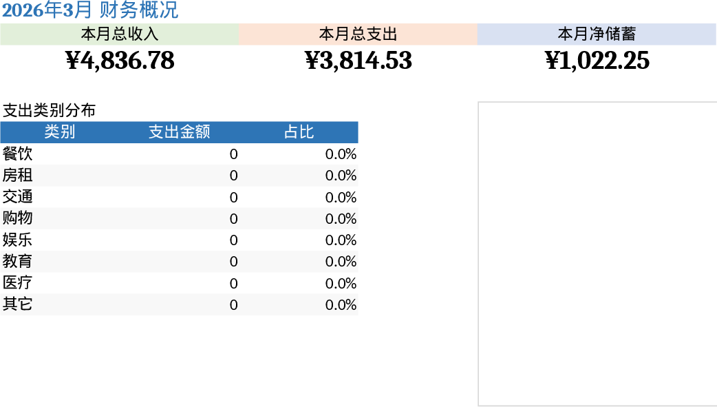 个人月度预算与支出追踪模板