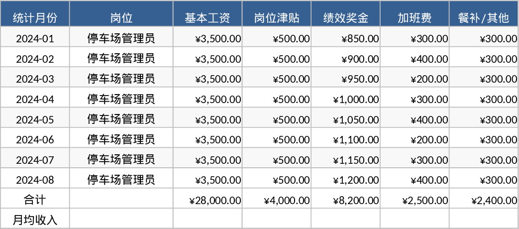 停车场管理员工资统计与误工记录模板