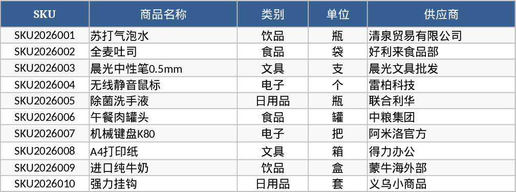 库存管理与补货提醒模板