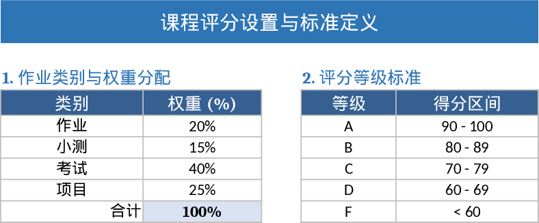 学生成绩统计与排名模板