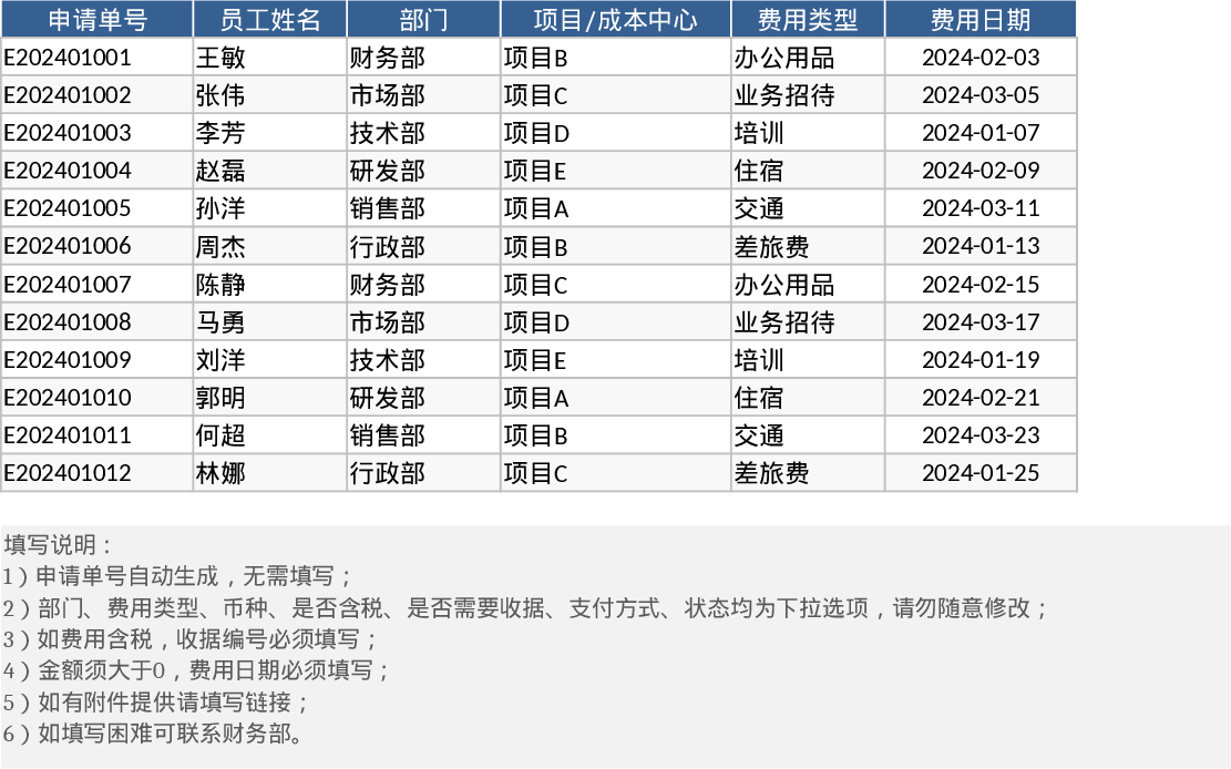 员工费用报销与审批统计模板