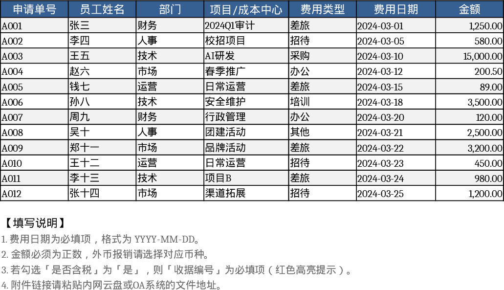 员工费用报销与审批统计模板