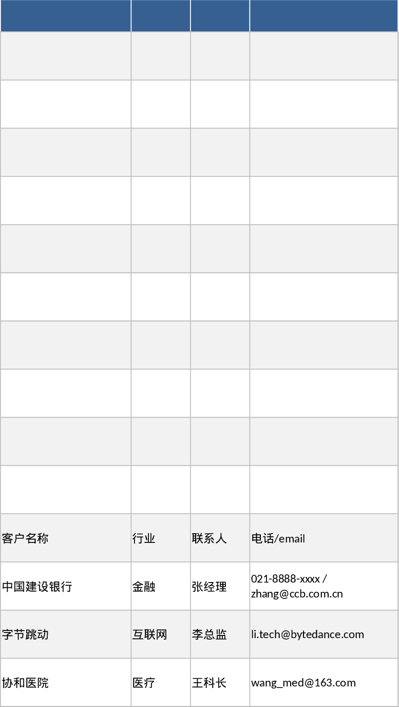 网络安全项目全流程管理看板模板