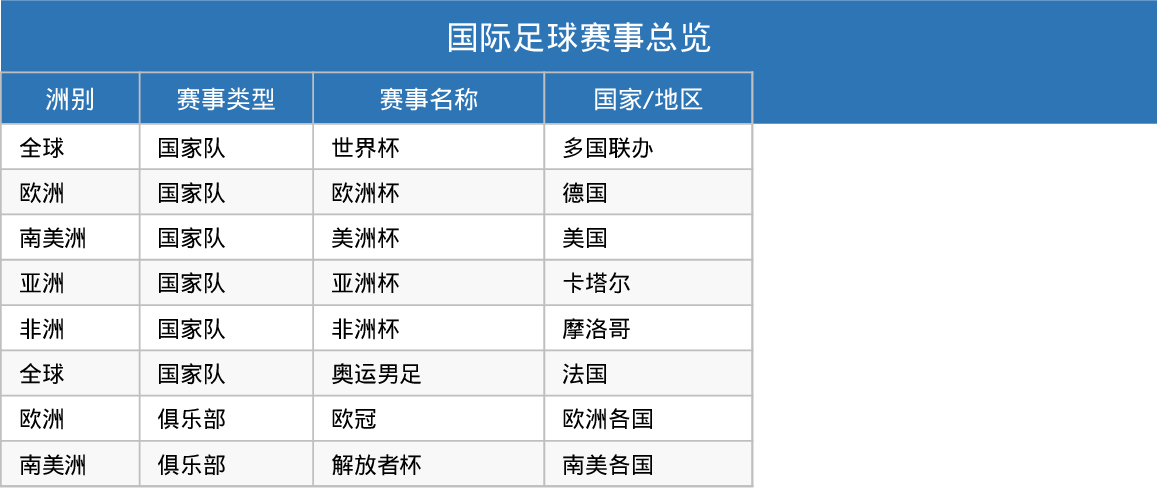 全球足球赛事统计模板