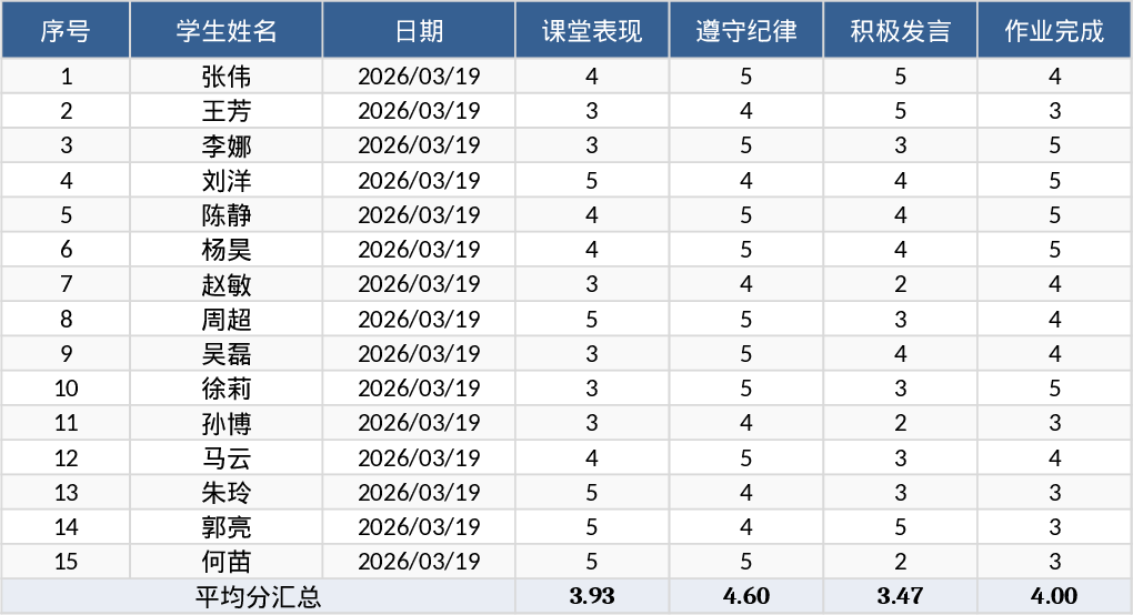 课堂纪律评价表模板