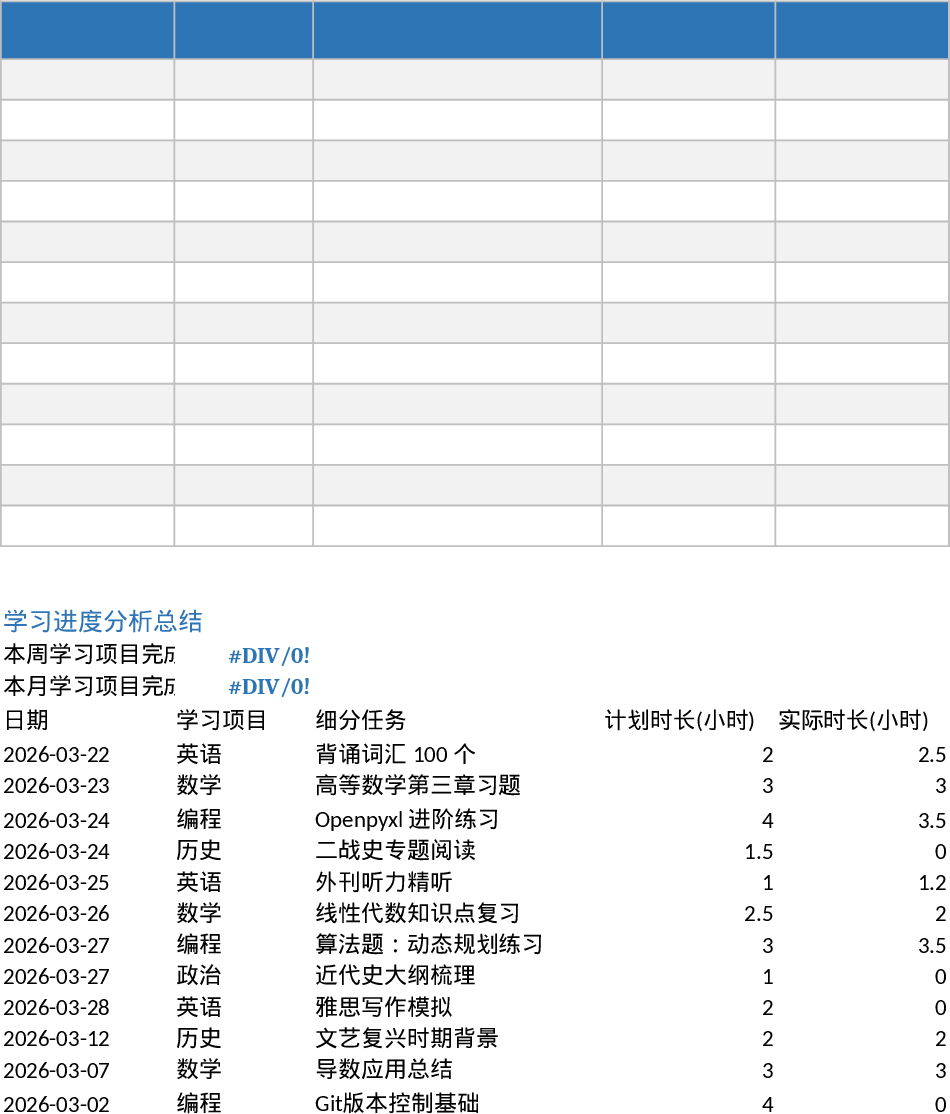 学生日学习计划与周月完成率饼图模板